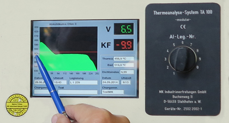 Thermoanalyse